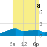 Point Au Fer tide chart for Thursday, August 8, 2024