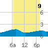 Point Au Fer tide chart for Friday, August 9, 2024
