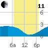 Point Au Fer tide chart for Wednesday, September 11, 2024