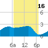 Point Au Fer tide chart for Monday, September 16, 2024