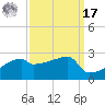 Point Au Fer tide chart for Tuesday, September 17, 2024