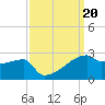 Point Au Fer tide chart for Friday, September 20, 2024