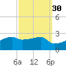 Point Au Fer tide chart for Monday, September 30, 2024