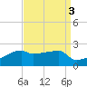 Point Au Fer tide chart for Tuesday, September 3, 2024