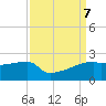Point Au Fer tide chart for Saturday, September 7, 2024