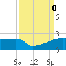 Point Au Fer tide chart for Sunday, September 8, 2024