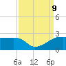 Point Au Fer tide chart for Monday, September 9, 2024