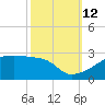 Point Au Fer tide chart for Saturday, October 12, 2024