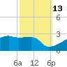 Point Au Fer tide chart for Sunday, October 13, 2024