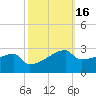 Point Au Fer tide chart for Wednesday, October 16, 2024