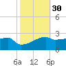 Point Au Fer tide chart for Wednesday, October 30, 2024
