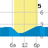 Point Au Fer tide chart for Saturday, October 5, 2024