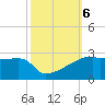 Point Au Fer tide chart for Sunday, October 6, 2024