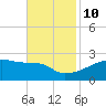 Point Au Fer tide chart for Sunday, November 10, 2024