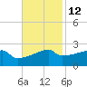 Point Au Fer tide chart for Tuesday, November 12, 2024