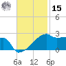 Point Au Fer tide chart for Friday, November 15, 2024
