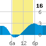 Point Au Fer tide chart for Saturday, November 16, 2024