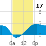 Point Au Fer tide chart for Sunday, November 17, 2024