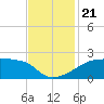 Point Au Fer tide chart for Thursday, November 21, 2024