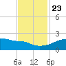 Point Au Fer tide chart for Saturday, November 23, 2024