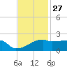 Point Au Fer tide chart for Wednesday, November 27, 2024