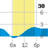 Point Au Fer tide chart for Saturday, November 30, 2024