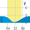 Point Au Fer tide chart for Thursday, November 7, 2024