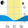 Point Au Fer tide chart for Friday, November 8, 2024