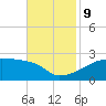 Point Au Fer tide chart for Saturday, November 9, 2024