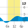 Point Au Fer tide chart for Thursday, December 12, 2024