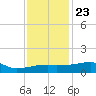 Point Au Fer tide chart for Monday, December 23, 2024