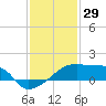 Point Au Fer tide chart for Sunday, December 29, 2024