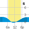 Point Au Fer tide chart for Friday, December 6, 2024