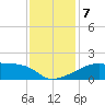 Point Au Fer tide chart for Saturday, December 7, 2024