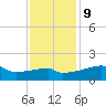 Point Au Fer tide chart for Monday, December 9, 2024