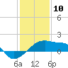 Point Au Fer tide chart for Friday, January 10, 2025