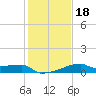 Point Au Fer tide chart for Saturday, January 18, 2025