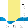 Point Au Fer tide chart for Wednesday, January 1, 2025
