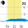Point Au Fer tide chart for Tuesday, January 21, 2025