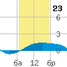Point Au Fer tide chart for Thursday, January 23, 2025