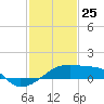 Point Au Fer tide chart for Saturday, January 25, 2025