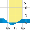 Point Au Fer tide chart for Thursday, January 2, 2025
