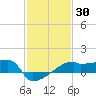 Point Au Fer tide chart for Thursday, January 30, 2025