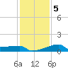 Point Au Fer tide chart for Sunday, January 5, 2025