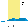 Point Au Fer tide chart for Tuesday, January 7, 2025