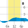 Point Au Fer tide chart for Wednesday, January 8, 2025