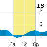 Point Au Fer tide chart for Thursday, February 13, 2025