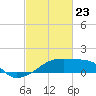 Point Au Fer tide chart for Sunday, February 23, 2025