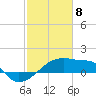 Point Au Fer tide chart for Saturday, February 8, 2025