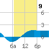 Point Au Fer tide chart for Sunday, February 9, 2025